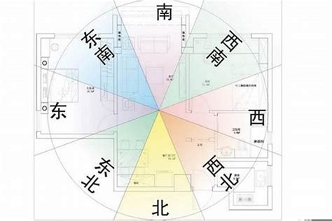 坐西南朝東北|房屋方向風水指南：探索8大黃金方位朝向優缺點，找出適合您的。